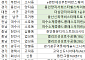 [오늘의 청약 일정] 더샵관저아르테 1순위 접수