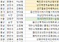 [오늘의 청약 일정] 더리치먼드미아 1순위 접수 등