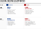 부동산·반도체·바이오 3대 전선 격돌…수도권 6명 1호 공약 [6·3 경제 공약 해부②]