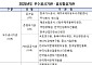공공기관 공시 품질 개선…‘기관주의·불성실공시’ 2년 만에 다시 제로