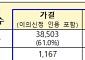 전세사기피해자 누적 3만8503건 인정⋯피해주택 매입 8357가구