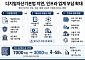 기본법은 안갯속, 사업은 제자리…인프라 업계 덮친 입법 공백 [가상자산 입법 공백의 비용①]