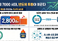 '삼전·SK하닉' 반도체 투톱 시총 2800조…외인 주도 상승세[7000피 시대 개장]