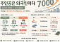 코스피 7000의 ‘진짜 주인공’은? [인포그래픽]