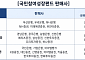 7000피 시대 첫 국민투자 상품, 기대 수익률은? [Q&A_국민참여형 성장펀드 출시]