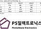 PS일렉트로닉스, ‘SMCI 파트너십’ 업고 퀀텀점프…1000억 AI 서버 계약 ‘잭폿’