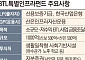 BTL특별펀드, 첫 투자처 내달 확정…대구 달서천 하수관거 유력 [문열린 BTL투자]