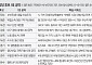 메가시티·해양·AI수도 3대 전장서 격돌…영남 민심은 어디로 [6·3 경제 공약 해부⑤]