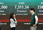 [환율마감] 코스피 7000 랠리…원·달러 1450원대 안착 ‘3개월여만 최저’