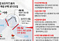 UAE 유조선, 호르무즈 몰래 통과해 한국行