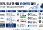 삼성전자, 국내 증시 최초로 시총 1500조 돌파…‘26만전자’ 시대 도래