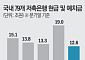 저축은행 현금 6조 '증발'… 고금리 예금 만기·대출 침체 직격탄