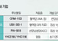 “TPD 첫 승인에 기대감 확대”…K-바이오, 차세대 플랫폼 선점 속도