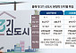올해 첫 3기 신도시 청약 시동…왕숙2·창릉·계양 어디 넣을까