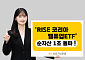 KB자산운용, 'RISE 코리아밸류업 ETF' 순자산 1조 돌파