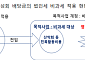 국토부 “도로공사·도성회 카르텔 확인…특혜·정보유출 정황 포착"
