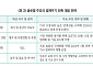 미국 주식 결제주기 단축 보니⋯“시차·환전 부담에 역외투자자 제약”