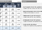 LIG D&A 1Q 영업익 56.1%↑…“연내 UAE 법인 설립, 중동 공략 박차”