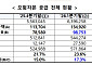 종투사, 1분기 모험자본 공급 10조…중개 플랫폼 7월 출시