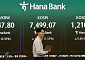 코스피 7000인데⋯체감은 "네카오 2000피, 반도체 1만피"