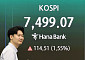 7500선 앞둔 코스피, 7490선 마감⋯ 또 사상 최고치