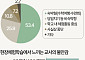 수학여행 가는 학교, 2곳 중 1곳뿐 [데이터클립]