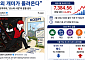 “코인 말고 코스피”⋯시차 맞춰 K-증시로 몰려오는 ‘해외 개미’들