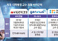 ‘의료 현장 출신’ 바이오텍, 인수합병에 해외 진출까지