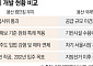 캠프킴 '탄력' 국제업무지구는 '안갯속'⋯용산 권역 개발 명암