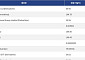 [넥스블록][신규 코인 톱10] Tencent Holdings Ltd 0.28% 하락, MiniMax Group 1.17% 상승
