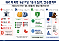 거래 부진에 디지털 자산 기업 실적 희비…2분기 변수는 규제 환경