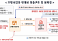 '제2의 명륜당' 사태 막는다…정책자금 악용 차단·대부업 쪼개기 등록 제동