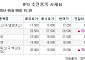 [장외시황] 케이앤에스아이앤시,코스닥 상장예비심사 승인
