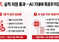 SKT, 실적 저점 통과 국면…증권가 눈높이도 꿈틀
