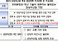관상어도 반려문화 시대…2030년까지 5150억 규모로 키운다