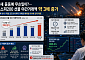 “자는 동안도 못 쉰다”…코스피200 야간선물 거래액 급증