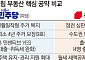 부동산 정책이 ‘캐스팅보트’⋯여야 수도권 표심 ‘수싸움’ [6·3 지선 표심 잡을 부동산 공약 ①]