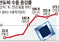 삼전닉스가 나라 곳간 채운다…청와대, 확장재정 시그널 [반도체가 바꾼 韓경제]