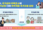 LH, 관악구 고시원 거주자 주거상향 지원