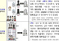 “부모 집으로 주소만 옮겼다”⋯정부, 위장전입·가짜 청약 단속
