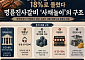 3%에 빌려 18%에 돌려...명륜진사갈비 ‘사채놀이’의 구조 [인포그래픽]