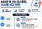 토스증권, 화려한 성장 뒤 전산 오류 ‘공동 1위’⋯IT투자액 대형사의 4분의 1[문제아 토스증권①]