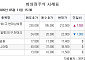 [장외시황] 마키나락스, 공모주 청약 시작