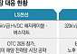 AI發 전력 수요 급증…LS·대한전선, 북미 전력망 시장 공략 속도