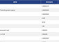 [넥스블록][신규 코인 톱10] Pill Gaytes 71.82% 하락, FIFA WORLD CUP 512.66% 상승