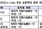 금감원, 부당승환 소비자경보 발령⋯“보험 해지 후 재가입 권유 주의”