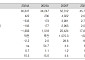 “S-Oil, 전쟁 끝나도 정제마진 강세 지속…목표가 27%↑”