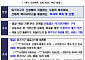 복지급여 직권신청 제도화⋯아동수당 등 보편급여 신청 없어도 '자동지급'