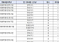 정치 개혁한다더니…8년째 조례 바꿔 치르는 지방선거