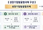 국민성장펀드, 유망기업 발굴 협의체 가동…범부처·금융권 맞손